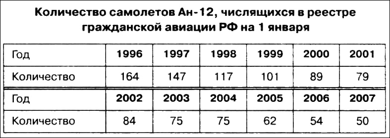 Иллюстрация к книге — Неизвестный Антонов [i_053.jpg]
