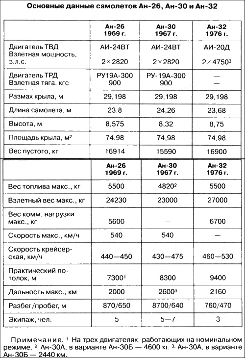 Иллюстрация к книге — Неизвестный Антонов [i_066.jpg]