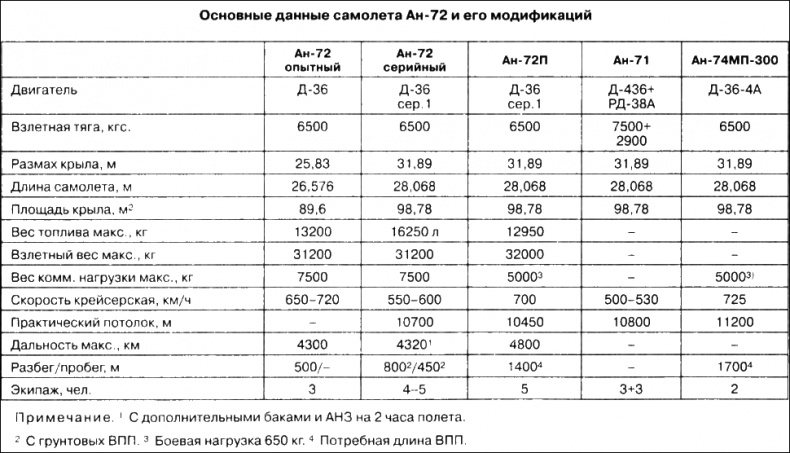 Иллюстрация к книге — Неизвестный Антонов [i_086.jpg]