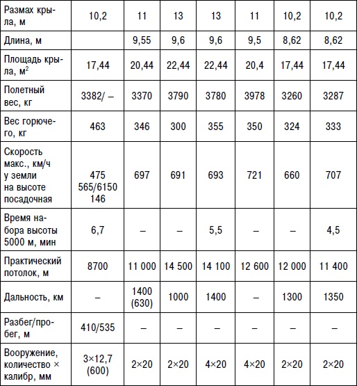 Иллюстрация к книге — Неизвестный "МиГ". Гордость советского авиапрома [i_180.jpg]