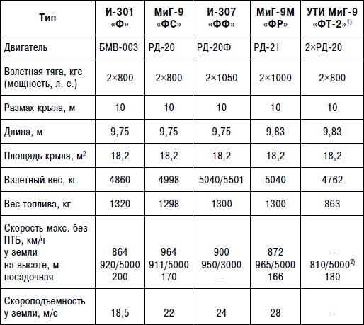 Иллюстрация к книге — Неизвестный "МиГ". Гордость советского авиапрома [i_183.jpg]