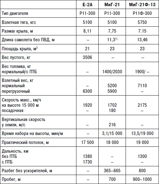 Иллюстрация к книге — Неизвестный "МиГ". Гордость советского авиапрома [i_190.jpg]