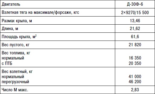 Иллюстрация к книге — Неизвестный "МиГ". Гордость советского авиапрома [i_205.jpg]