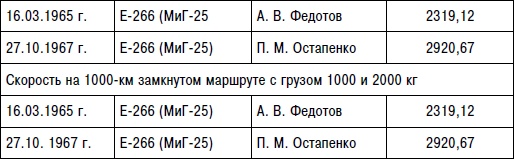 Иллюстрация к книге — Неизвестный "МиГ". Гордость советского авиапрома [i_208.jpg]