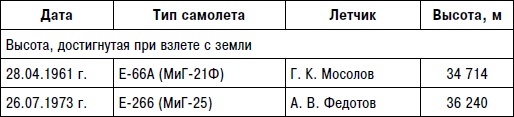 Иллюстрация к книге — Неизвестный "МиГ". Гордость советского авиапрома [i_210.jpg]