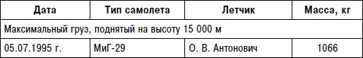 Иллюстрация к книге — Неизвестный "МиГ". Гордость советского авиапрома [i_212.jpg]