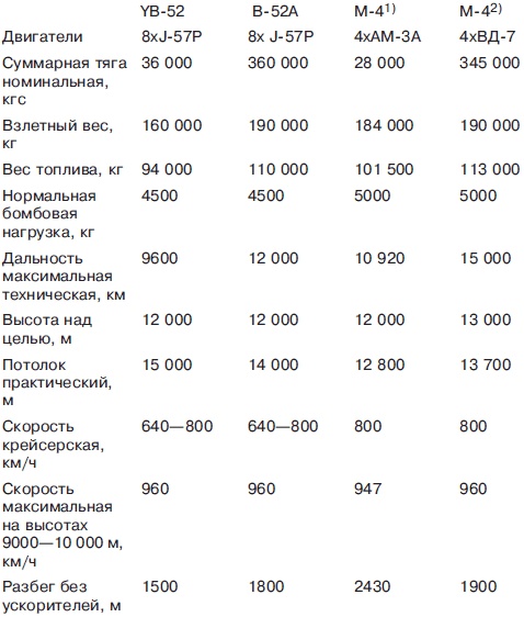 Иллюстрация к книге — Мясищев. Неудобный гений. Забытые победы советской авиации [i_078.jpg]