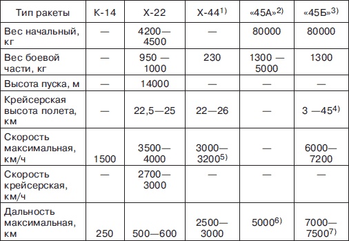 Иллюстрация к книге — Мясищев. Неудобный гений. Забытые победы советской авиации [i_137.jpg]