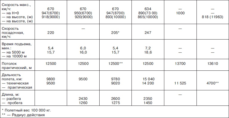 Иллюстрация к книге — Мясищев. Неудобный гений. Забытые победы советской авиации [i_141.jpg]