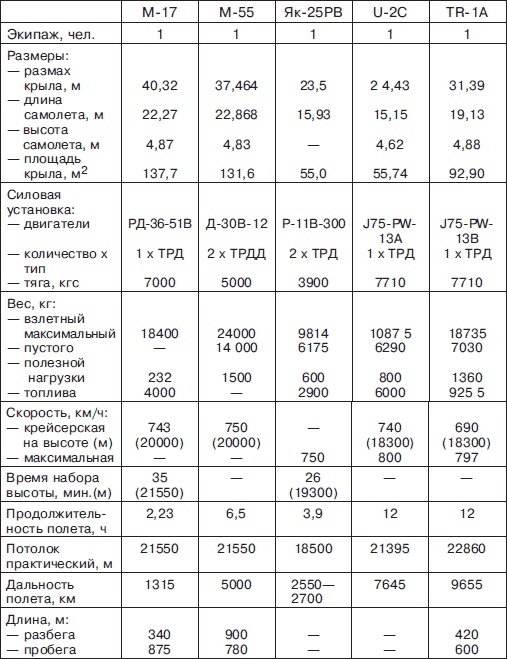 Иллюстрация к книге — Мясищев. Неудобный гений. Забытые победы советской авиации [i_148.jpg]