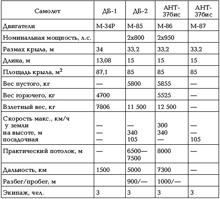 Иллюстрация к книге — Боевые самолеты Туполева [_086.jpg]