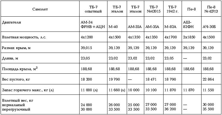 Иллюстрация к книге — Боевые самолеты Туполева [_135.jpg]