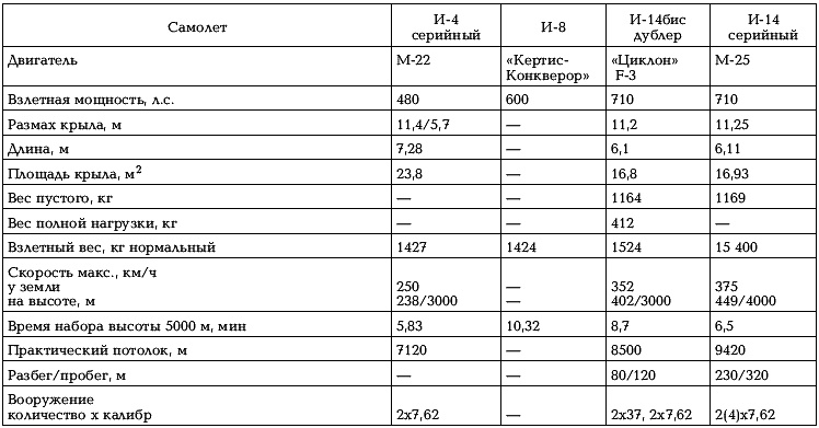 Иллюстрация к книге — Боевые самолеты Туполева [_159.jpg]