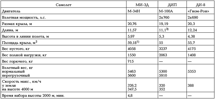 Иллюстрация к книге — Боевые самолеты Туполева [_160.jpg]
