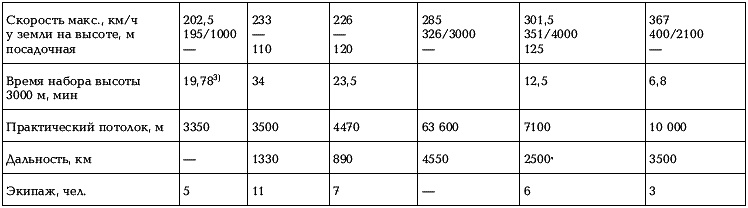 Иллюстрация к книге — Боевые самолеты Туполева [_179.jpg]