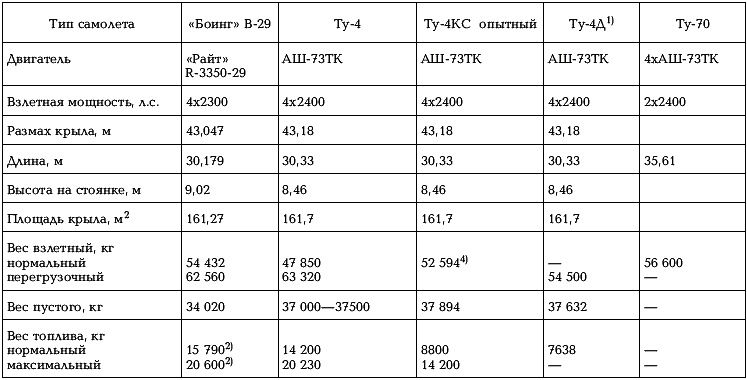 Иллюстрация к книге — Боевые самолеты Туполева [_283.jpg]