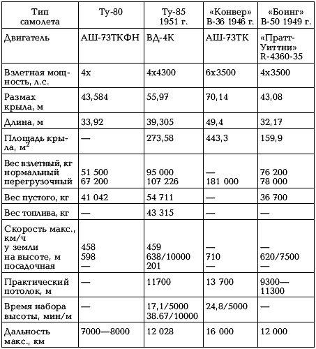Иллюстрация к книге — Боевые самолеты Туполева [_292.jpg]