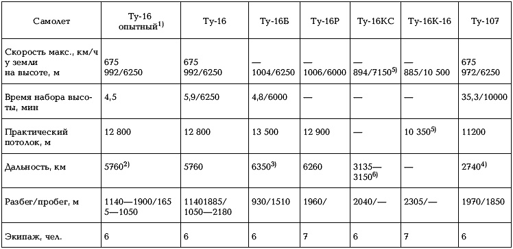 Иллюстрация к книге — Боевые самолеты Туполева [_378.jpg]