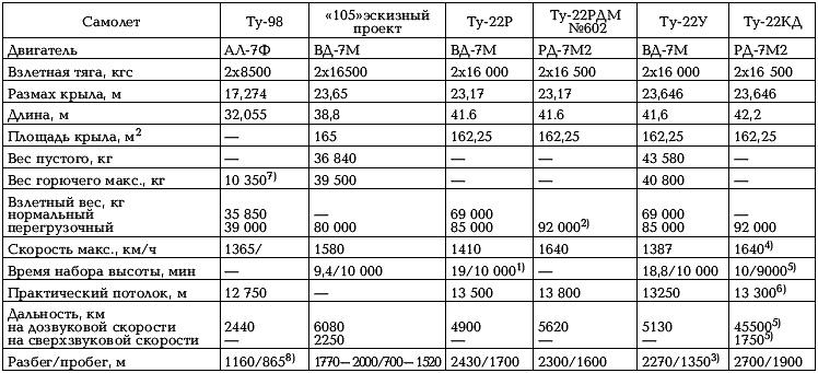 Иллюстрация к книге — Боевые самолеты Туполева [_410.jpg]