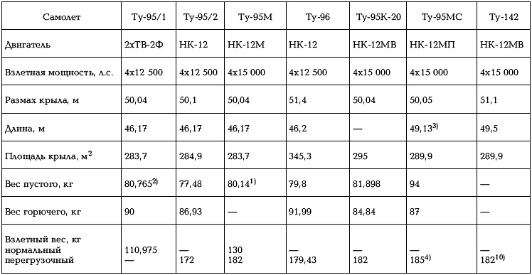 Иллюстрация к книге — Боевые самолеты Туполева [_493_30.jpg]