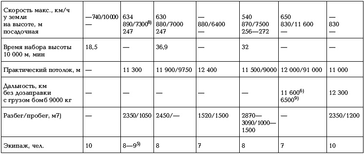 Иллюстрация к книге — Боевые самолеты Туполева [_494_30.jpg]