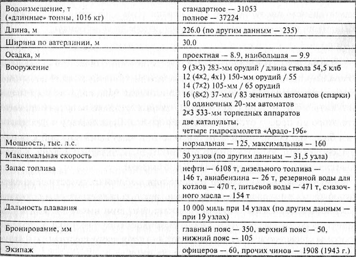 Иллюстрация к книге — Линкор &quot;Шарнхорст&quot; [i_002.jpg]