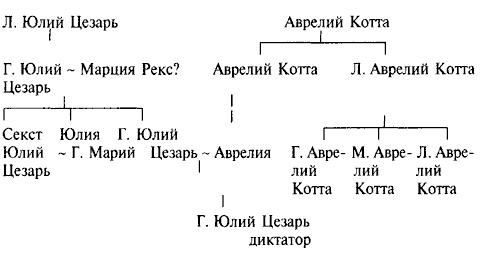 Иллюстрация к книге — Юлий Цезарь [p_001.jpg]