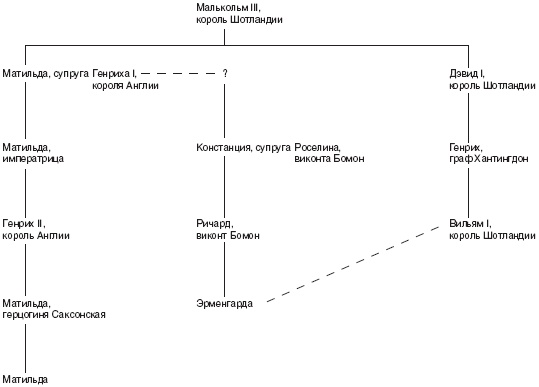 Иллюстрация к книге — Династия Плантагенетов. Генрих II. Величайший монарх эпохи Крестовых походов [_17.jpg]