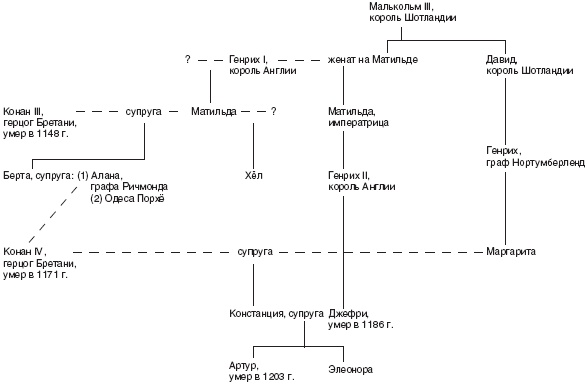 Иллюстрация к книге — Династия Плантагенетов. Генрих II. Величайший монарх эпохи Крестовых походов [_8.jpg]