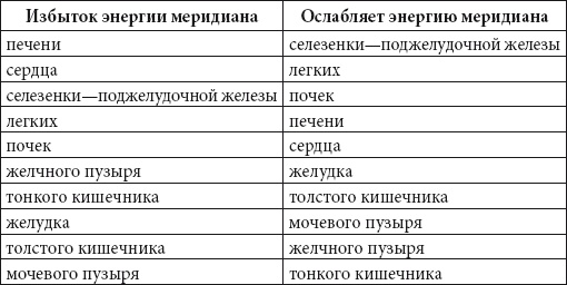 Иллюстрация к книге — Цигун для начинающих [i_073.jpg]