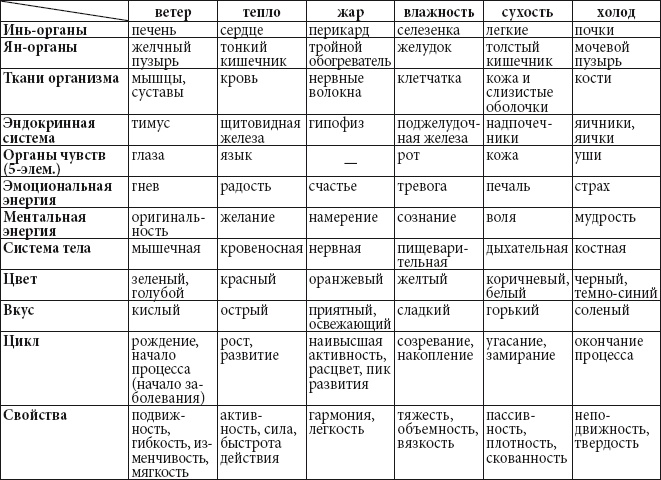 Иллюстрация к книге — Цигун для начинающих [i_076.jpg]