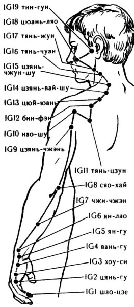 Иллюстрация к книге — Цигун для начинающих [i_081.jpg]