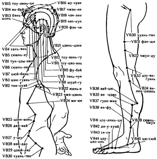 Иллюстрация к книге — Цигун для начинающих [i_086.jpg]
