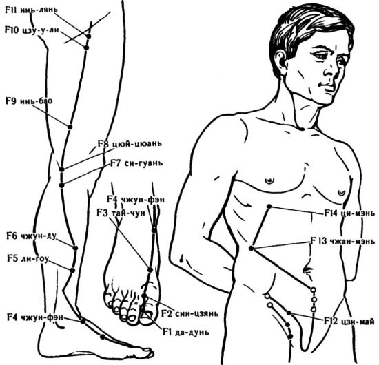 Иллюстрация к книге — Цигун для начинающих [i_087.jpg]