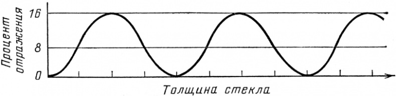 Иллюстрация к книге — КЭД - странная теория света и вещества [i_006.jpg]