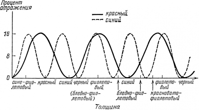 Иллюстрация к книге — КЭД - странная теория света и вещества [i_019.jpg]
