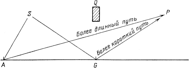 Иллюстрация к книге — КЭД - странная теория света и вещества [i_024.jpg]