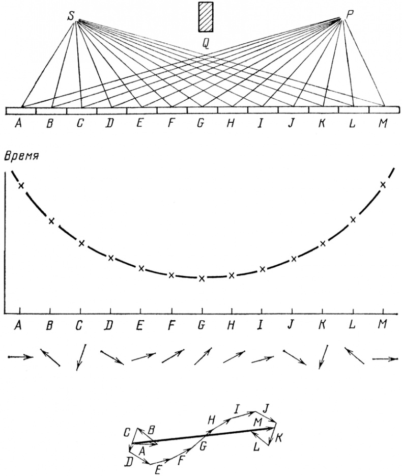 Иллюстрация к книге — КЭД - странная теория света и вещества [i_025.jpg]