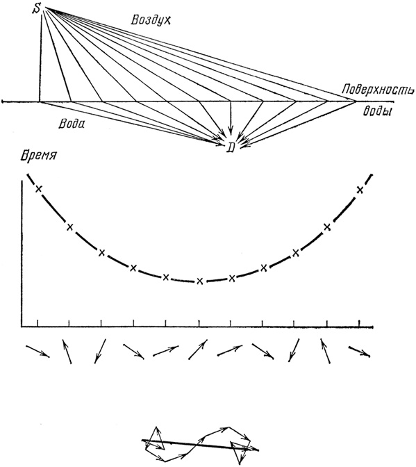 Иллюстрация к книге — КЭД - странная теория света и вещества [i_030.jpg]