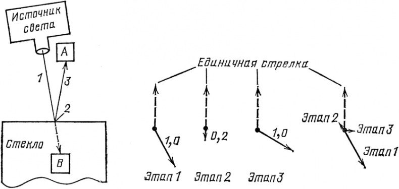 Иллюстрация к книге — КЭД - странная теория света и вещества [i_041.jpg]