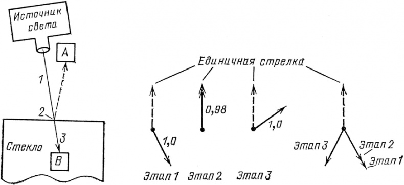 Иллюстрация к книге — КЭД - странная теория света и вещества [i_042.jpg]