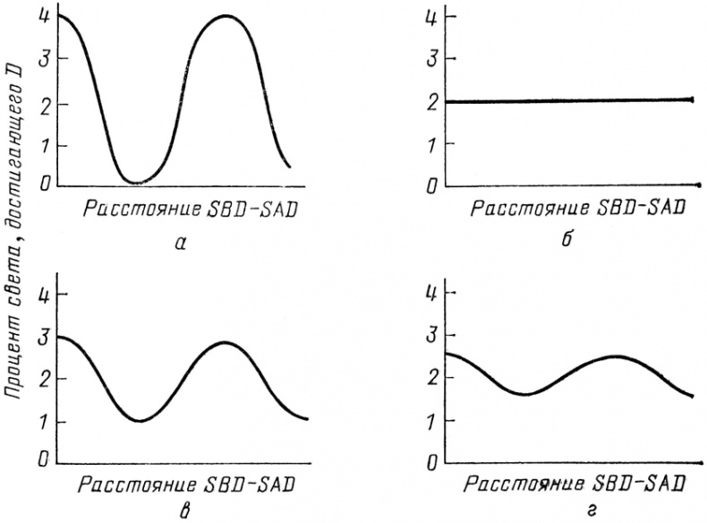 Иллюстрация к книге — КЭД - странная теория света и вещества [i_052.jpg]