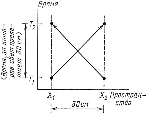 Иллюстрация к книге — КЭД - странная теория света и вещества [i_055.jpg]