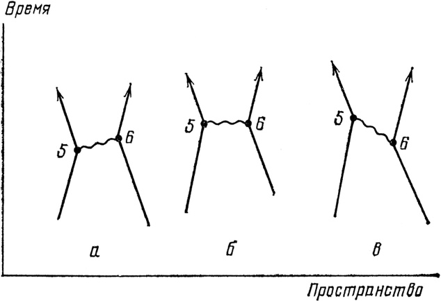 Иллюстрация к книге — КЭД - странная теория света и вещества [i_062.jpg]