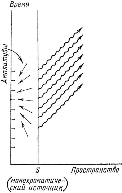 Иллюстрация к книге — КЭД - странная теория света и вещества [i_068.jpg]