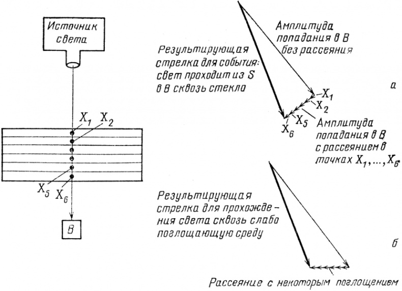 Иллюстрация к книге — КЭД - странная теория света и вещества [i_071.jpg]