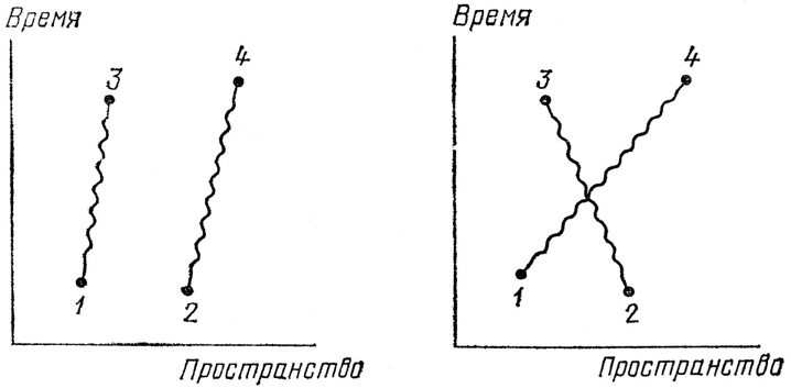 Иллюстрация к книге — КЭД - странная теория света и вещества [i_072.jpg]