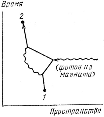 Иллюстрация к книге — КЭД - странная теория света и вещества [i_076.jpg]