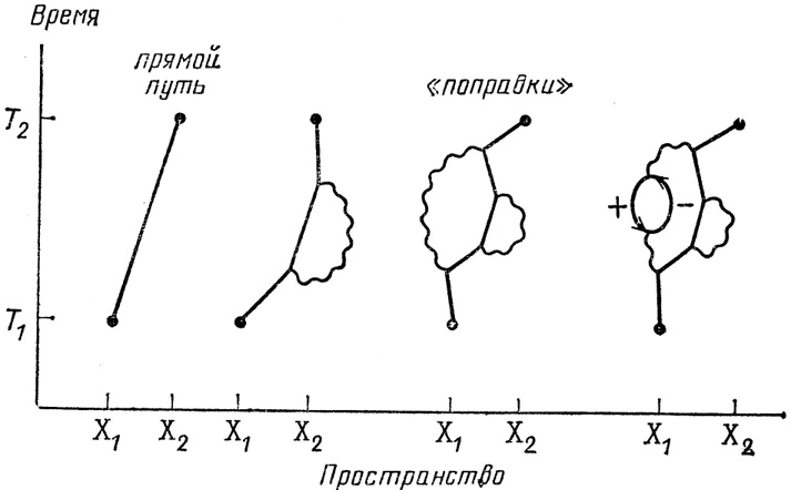 Иллюстрация к книге — КЭД - странная теория света и вещества [i_079.jpg]