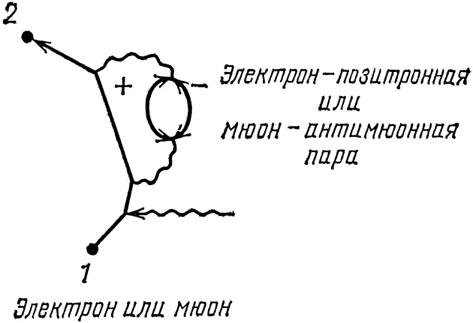 Иллюстрация к книге — КЭД - странная теория света и вещества [i_090.jpg]